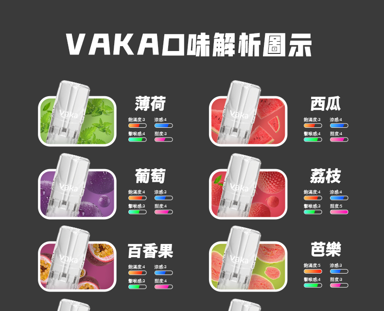 VAKA一代煙彈口味圖片